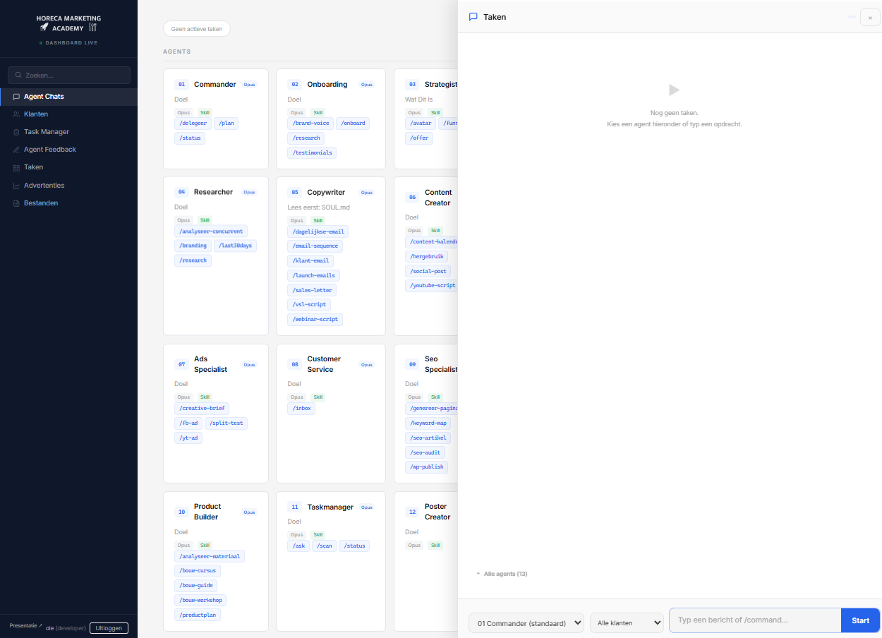 OpenClaw 12-agent dashboard — Commander, Onboarding, Strategist…