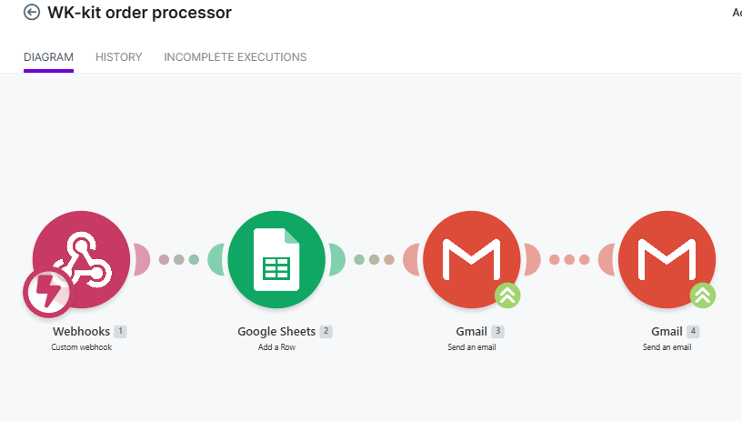 Make.com WK-kit order processor automation diagram